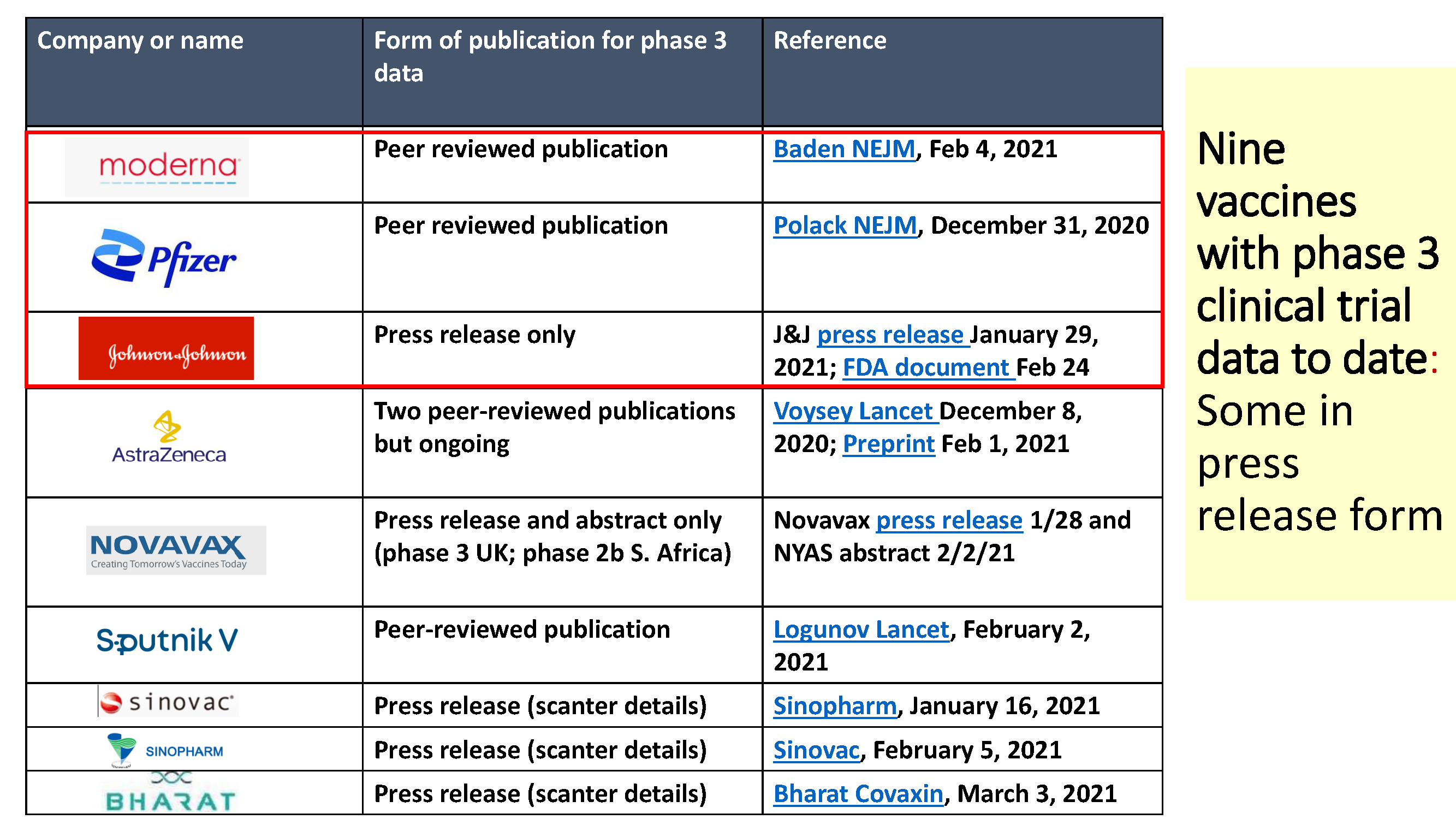 Vaccine Tables Pt1 